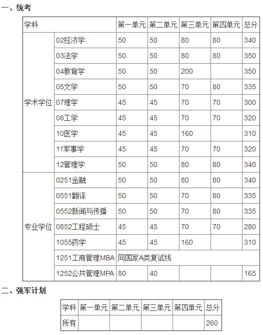 ���ӿƼ���ѧ17�꿼�и��Է�����