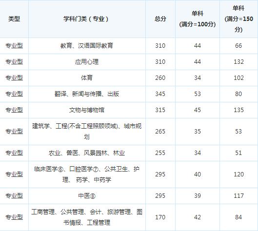 ���ϵ�����ѧ17�꿼�и��Է����߻���