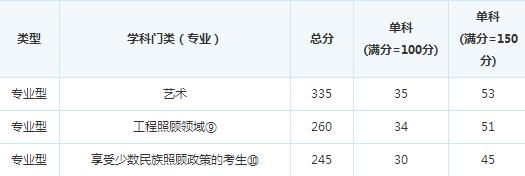 ���ϵ�����ѧ17�꿼�и��Է����߻���