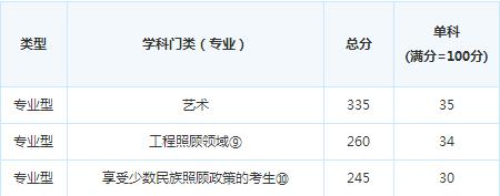 ����ʯ�ʹ�ѧ17�꿼�и��Է�����