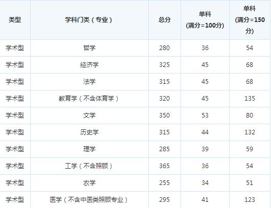 ����ʯ�ʹ�ѧ16�꿼�и��Է�����