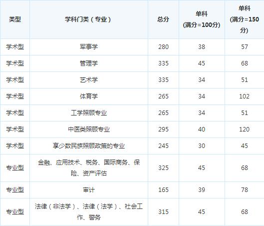 ����ʯ�ʹ�ѧ16�꿼�и��Է�����