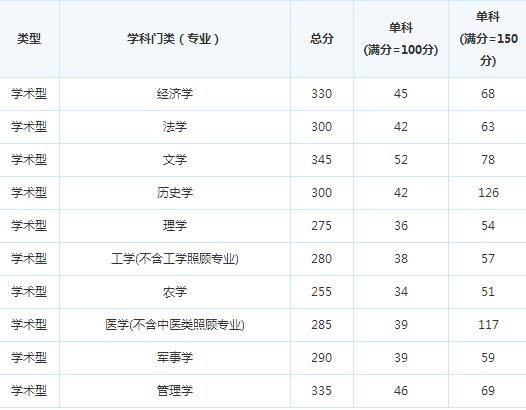 ����ʯ�ʹ�ѧ15�꿼�и��Է�����