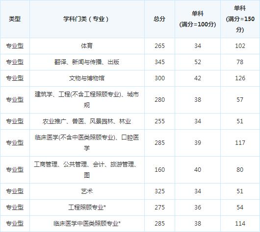 ����ʯ�ʹ�ѧ15�꿼�и��Է�����