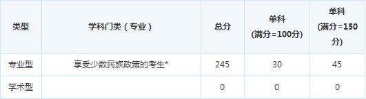 ����ʯ�ʹ�ѧ15�꿼�и��Է�����