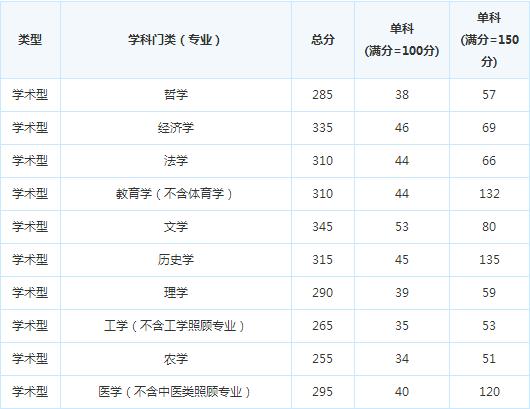 �ɶ���ҽҩ��ѧ17�꿼�и��Է�����