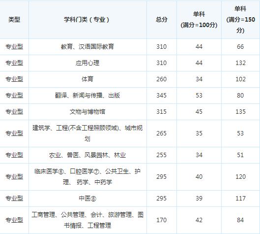 �ɶ���ҽҩ��ѧ17�꿼�и��Է�����