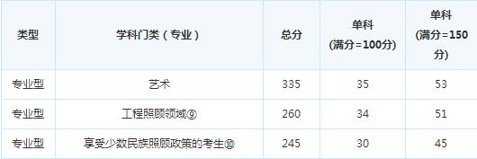 �ɶ���ҽҩ��ѧ17�꿼�и��Է�����