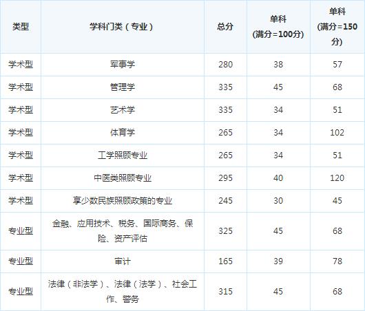 �ɶ���ҽҩ��ѧ16���и��Է�����