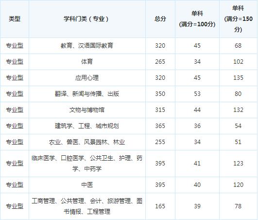 �ɶ���ҽҩ��ѧ16���и��Է�����