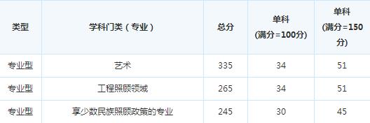 �ɶ���ҽҩ��ѧ16���и��Է�����