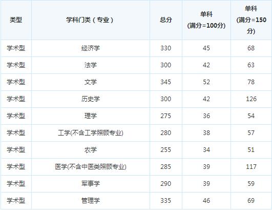 �ɶ���ҽҩ��ѧ15�꿼�и��Է�����