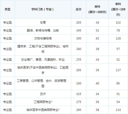 �ɶ���ҽҩ��ѧ15�꿼�и��Է�����