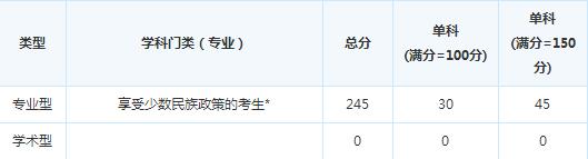 �ɶ���ҽҩ��ѧ15�꿼�и��Է�����