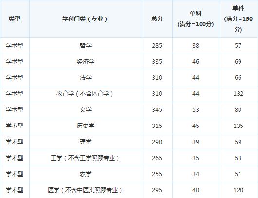 ����ʦ����ѧ17�꿼�и��Է�����