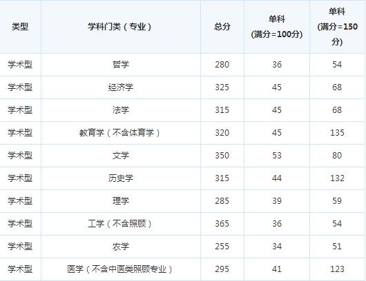 ����ʦ����ѧ16���и��Է�����