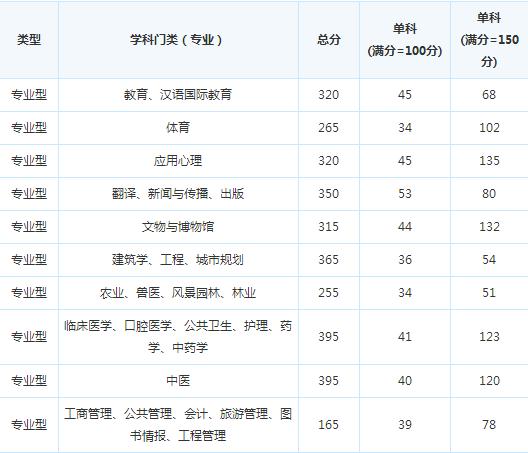 ����ʦ����ѧ16���и��Է�����