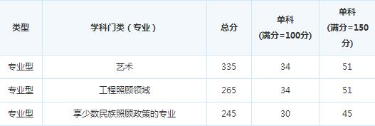 ����ʦ����ѧ16���и��Է�����