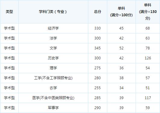 ����ʦ����ѧ15�꿼�и��Է�����