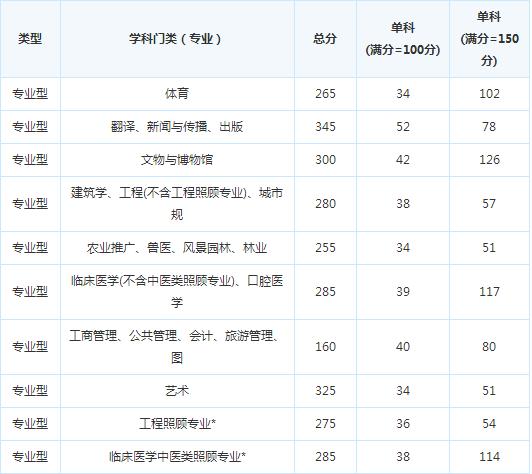 ����ʦ����ѧ���и��Է�����