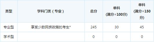 ������ѧ15�긴�Է�����