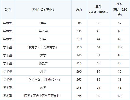 ���Ͻ�ͨ��ѧ17�꿼�и��Է�����