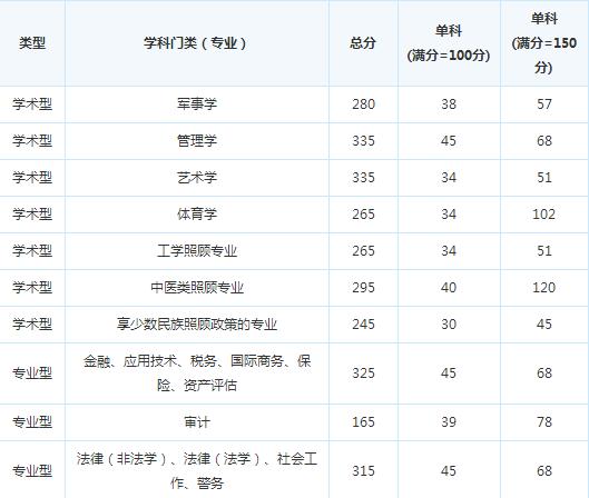 ���Ͻ�ͨ��ѧ16�꿼�и��Է�����