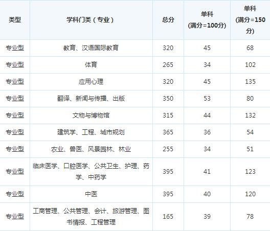 ���Ͻ�ͨ��ѧ16�꿼�и��Է�����