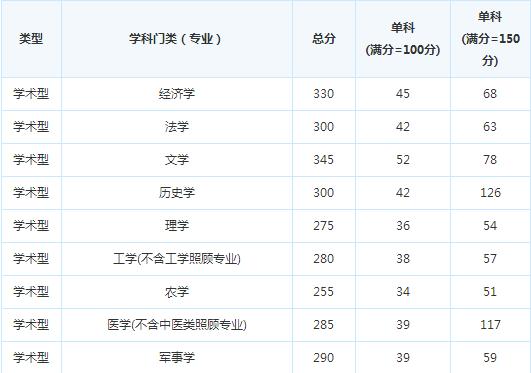 ���Ͻ�ͨ��ѧ15�꿼�и��Է�����