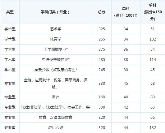 ���Ͻ�ͨ��ѧ15�꿼�и��Է�����