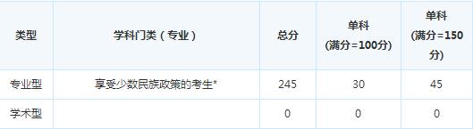 ���Ͻ�ͨ��ѧ15�꿼�и��Է�����