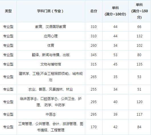 ���ϿƼ���ѧ17�꿼�и��Է�����