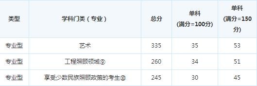 ���ϿƼ���ѧ17�꿼�и��Է�����