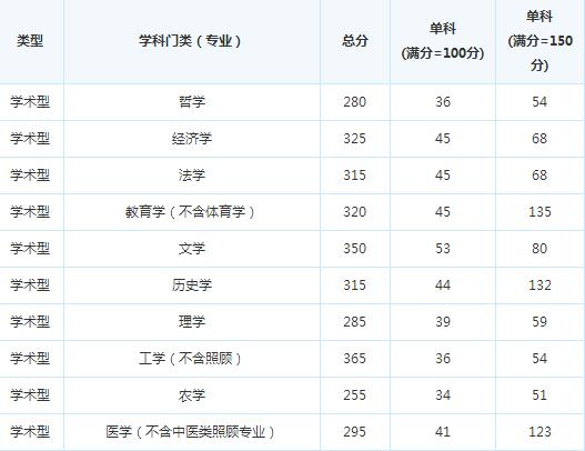 ���ϿƼ���ѧ16�꿼�и��Է�����