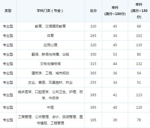 ���ϿƼ���ѧ16�꿼�и��Է�����