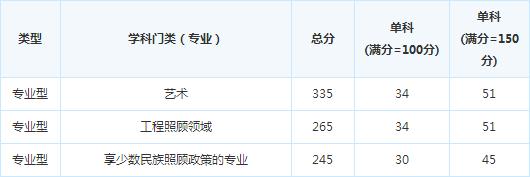 ���ϿƼ���ѧ16�꿼�и��Է�����