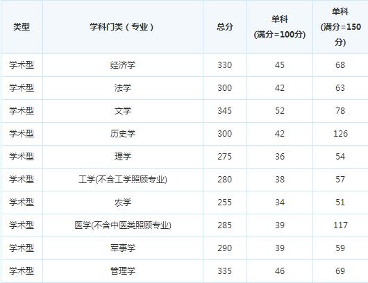 ���ϿƼ���ѧ15�꿼�и��Է�����