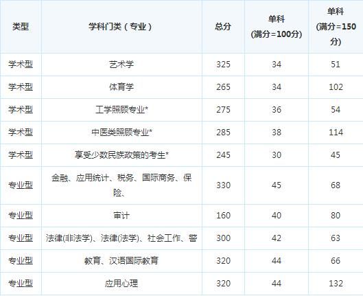 ���ϿƼ���ѧ15�꿼�и��Է�����