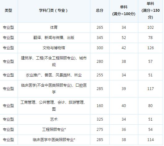 ���ϿƼ���ѧ15�꿼�и��Է�����