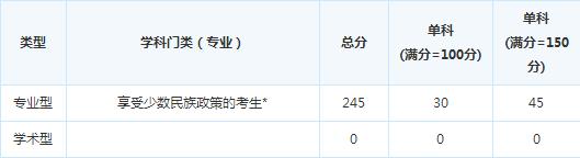 ���ϿƼ���ѧ15�꿼�и��Է�����