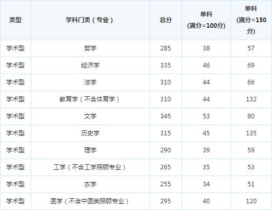 �ɶ�������ѧ17�꿼�и��Է�����