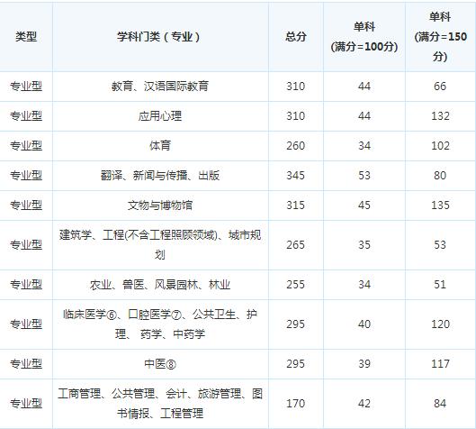 �ɶ�������ѧ17�꿼�и��Է�����