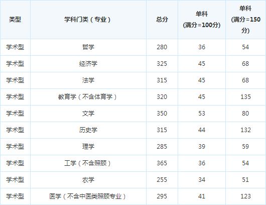 �ɶ�������ѧ16�꿼�и��Է�����