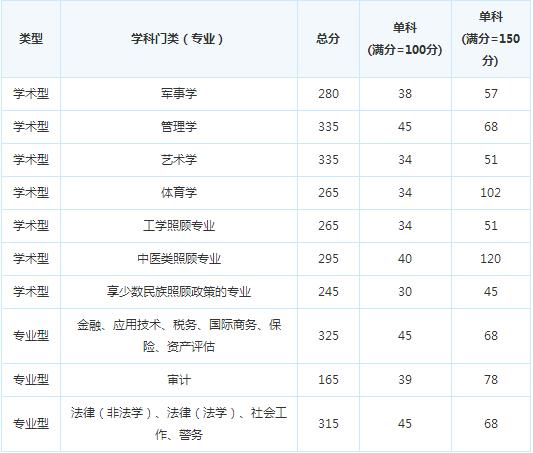 �ɶ�������ѧ16�꿼�и��Է�����