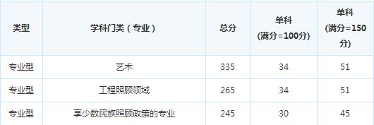 �ɶ�������ѧ16�꿼�и��Է�����