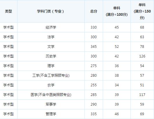 �ɶ�������ѧ15�꿼�и��Է�����