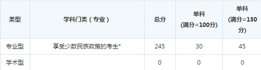 �ɶ�������ѧ15�꿼�и��Է�����