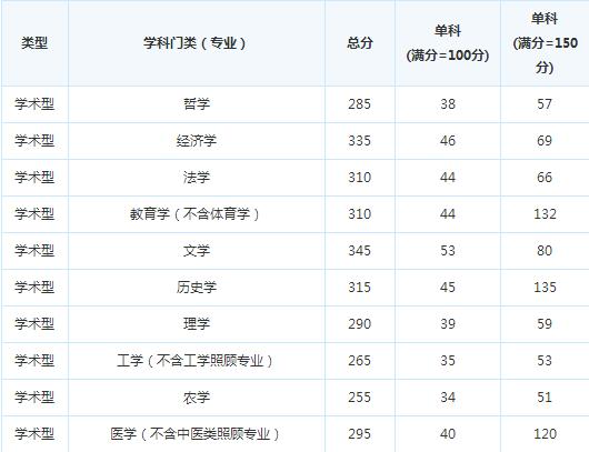 �Ĵ�����ѧԺ17���и��Է�����