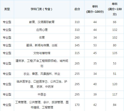 �Ĵ�����ѧԺ17���и��Է�����