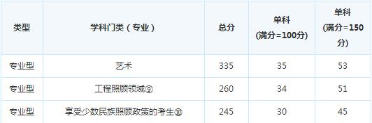 �Ĵ�����ѧԺ17���и��Է�����